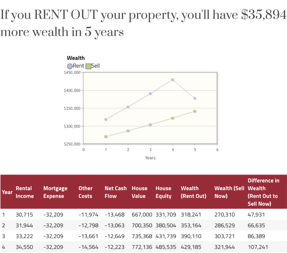 Home Rental Ventura County
